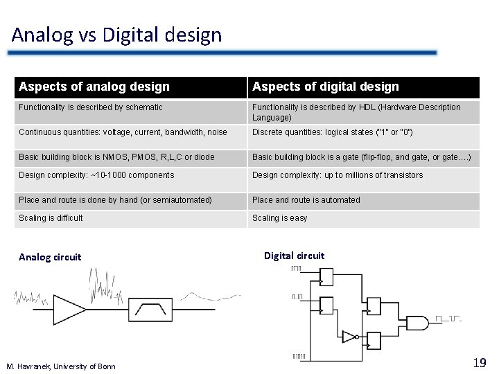 Analog vs Digital design Aspects of analog design Aspects of digital design Functionality is