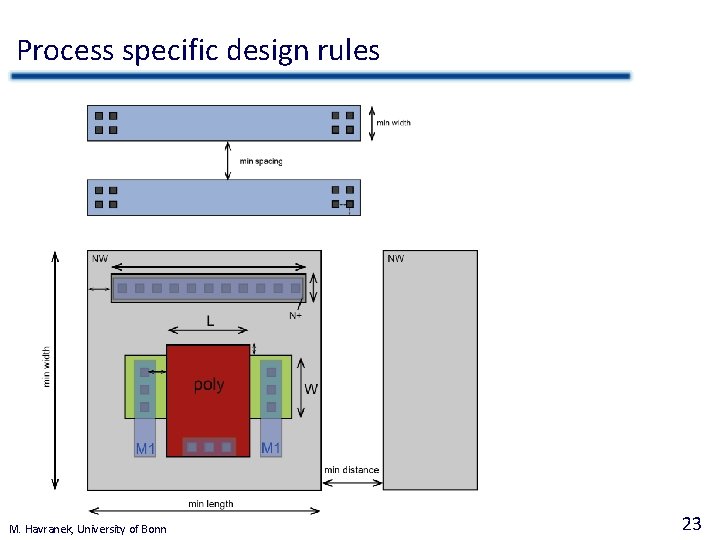 Process specific design rules M. Havranek, University of Bonn 23 