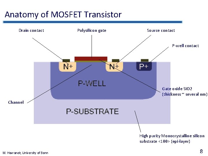 Anatomy of MOSFET Transistor Drain contact Polysilicon gate Source contact P-well contact Gate oxide