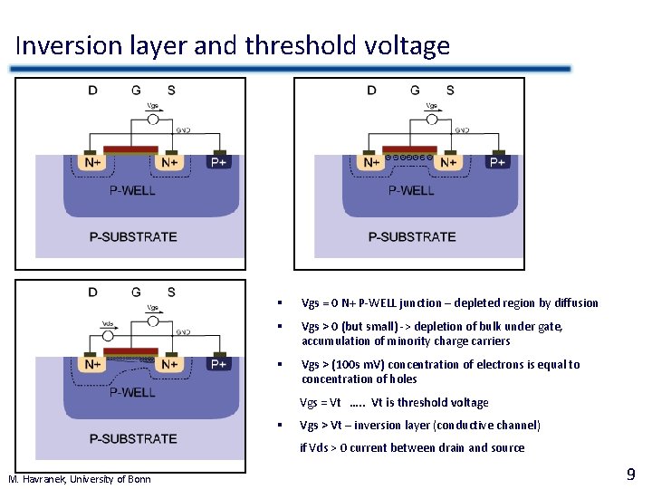 Inversion layer and threshold voltage § Vgs = 0 N+ P-WELL junction – depleted