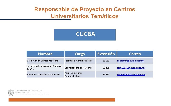 Responsable de Proyecto en Centros Universitarios Temáticos CUCBA Nombre Cargo Extensión Correo Mtro. Adrián