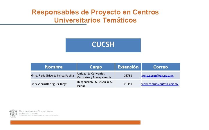 Responsables de Proyecto en Centros Universitarios Temáticos CUCSH Nombre Mtra. Perla Griselda Pérez Padilla