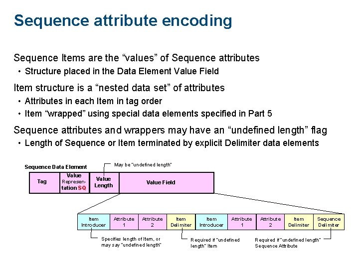 Sequence attribute encoding Sequence Items are the “values” of Sequence attributes • Structure placed