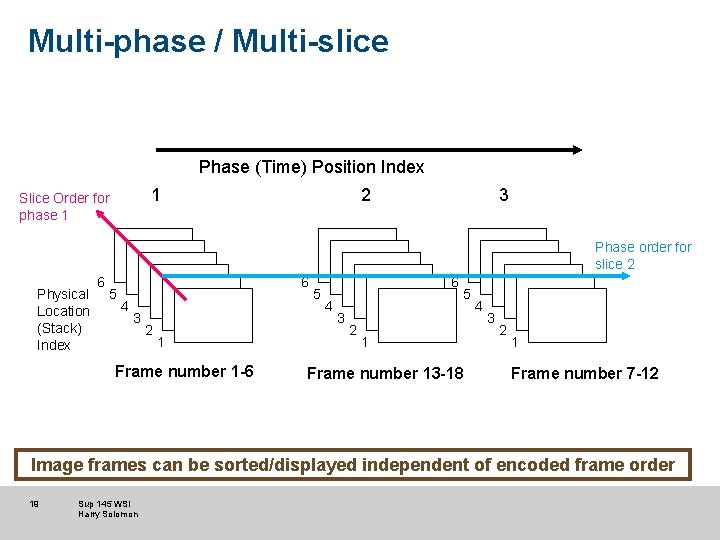 Multi-phase / Multi-slice Phase (Time) Position Index 1 Slice Order for phase 1 2