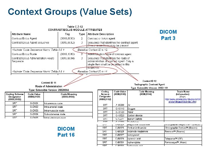 Context Groups (Value Sets) DICOM Part 3 DICOM Part 16 