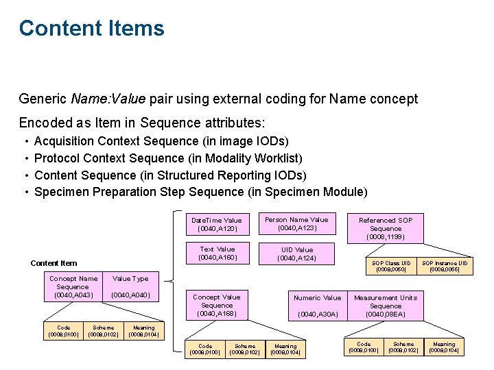 Content Items Generic Name: Value pair using external coding for Name concept Encoded as