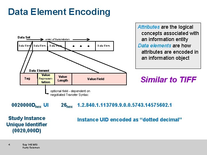 Data Element Encoding Data Set order of transmission Data Elem. Data Element Value Tag