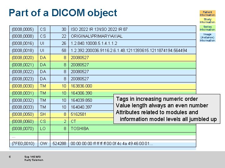 Part of a DICOM object (0008, 0005) CS 30 ISO 2022 IR 13ISO 2022