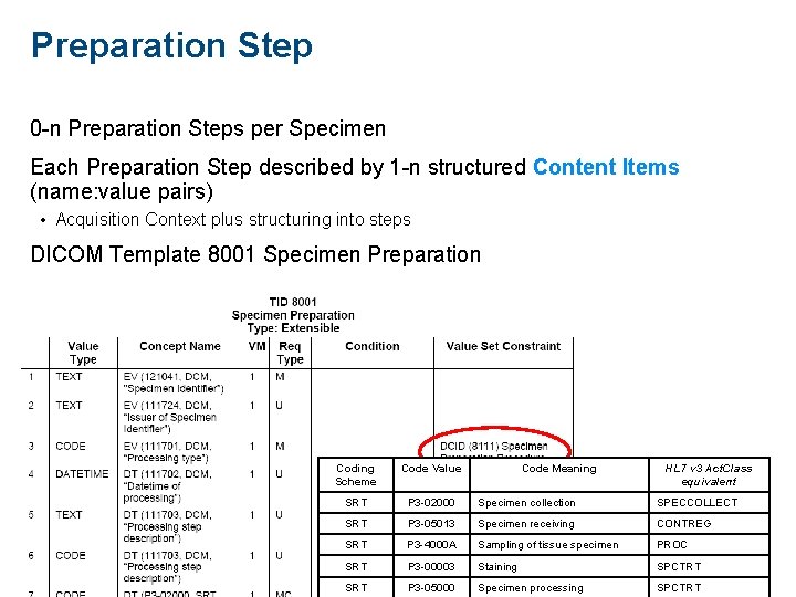 Preparation Step 0 -n Preparation Steps per Specimen Each Preparation Step described by 1