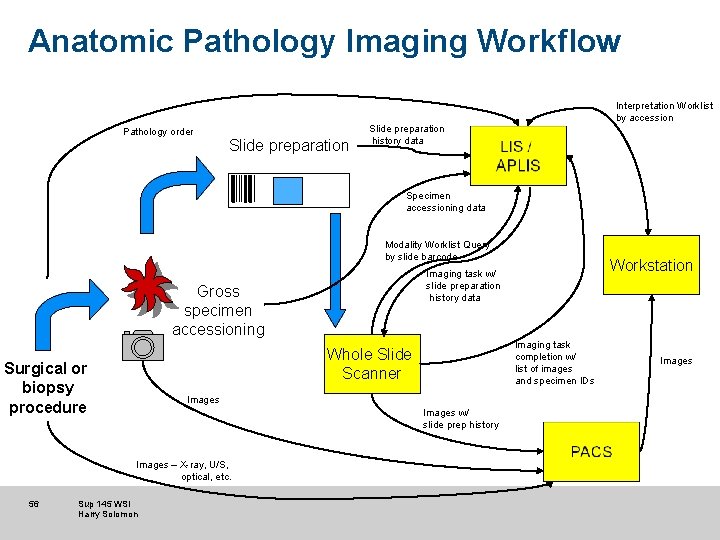 Anatomic Pathology Imaging Workflow Interpretation Worklist by accession Pathology order Slide preparation history data