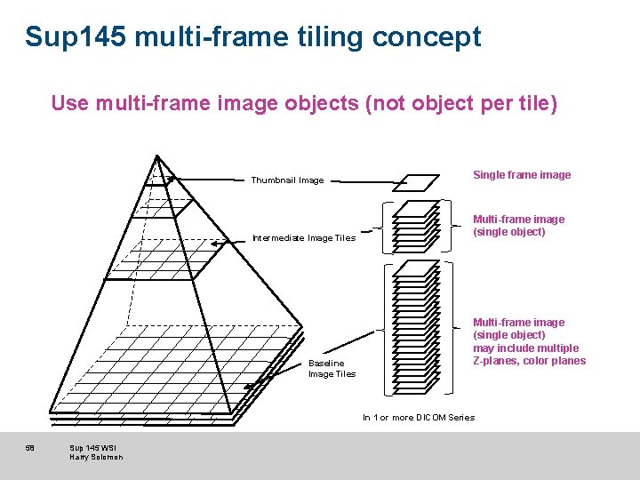 Sup 145 multi-frame tiling concept Use multi-frame image objects (not object per tile) Thumbnail