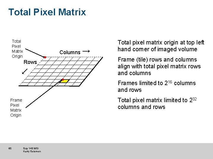 Total Pixel Matrix Origin Rows Columns → Total pixel matrix origin at top left