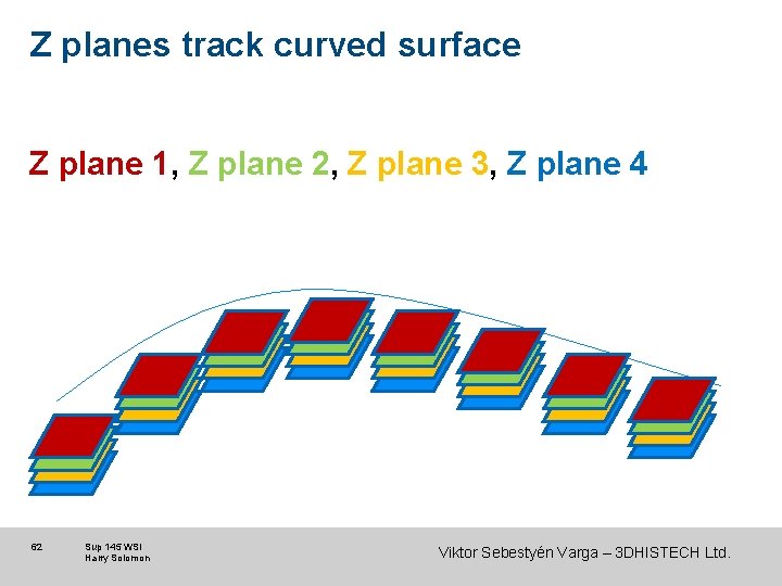 Z planes track curved surface Z plane 1, Z plane 2, Z plane 3, Z planes track curved surface Z plane 1, Z plane 2, Z plane 3,