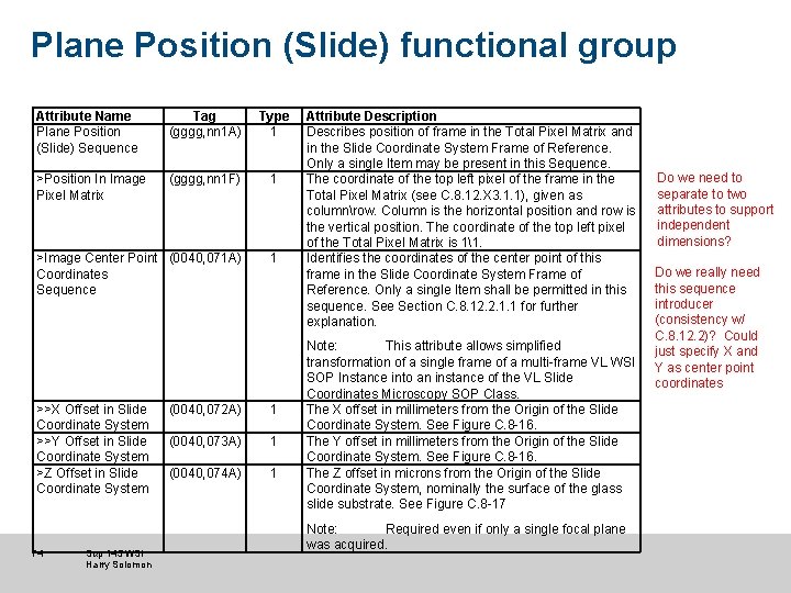 Plane Position (Slide) functional group Attribute Name Plane Position (Slide) Sequence Tag (gggg, nn