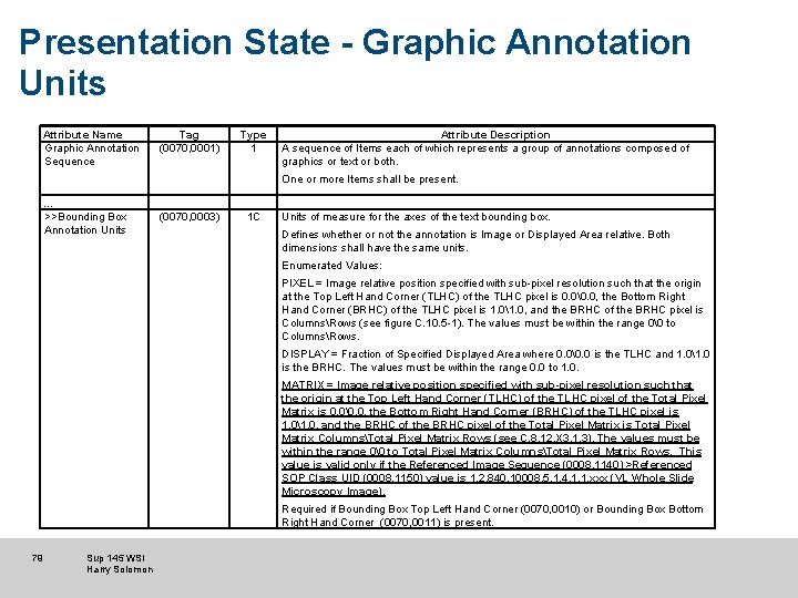 Presentation State - Graphic Annotation Units Attribute Name Graphic Annotation Sequence Tag (0070, 0001)