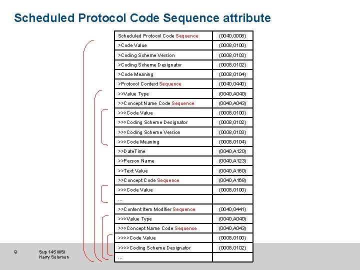 Scheduled Protocol Code Sequence attribute Scheduled Protocol Code Sequence (0040, 0008) >Code Value (0008,