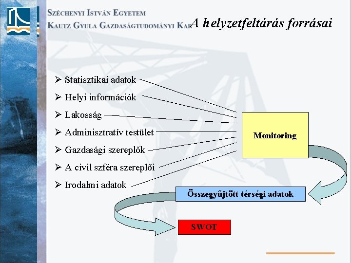 A helyzetfeltárás forrásai Ø Statisztikai adatok Ø Helyi információk Ø Lakosság Ø Adminisztratív testület