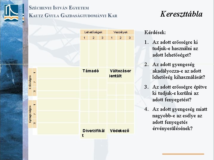 Kereszttábla Lehetőségek 1 2 3 Támadó Kérdések: Veszélyek 1 2 3 Változásor ientált Diverzifikál