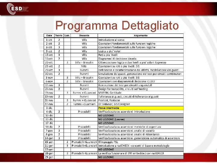 Programma Dettagliato 
