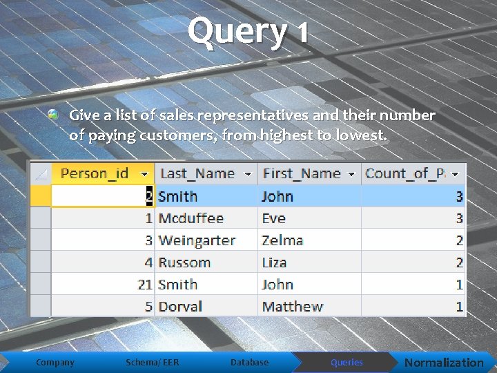 Query 1 Give a list of sales representatives and their number of paying customers,