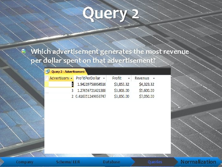 Query 2 Which advertisement generates the most revenue per dollar spent on that advertisement?