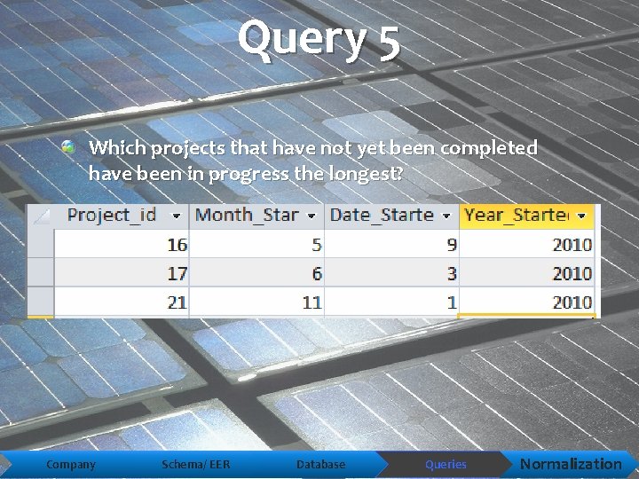 Query 5 Which projects that have not yet been completed have been in progress