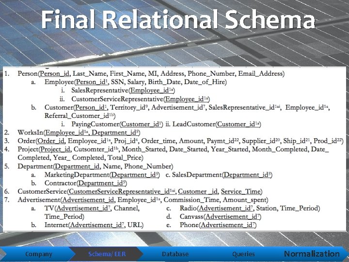 Final Relational Schema Company Schema/ EER Database Queries Normalization 