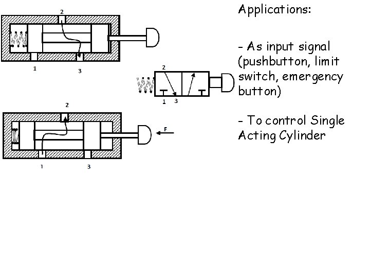 Applications: - As input signal (pushbutton, limit switch, emergency button) - To control Single