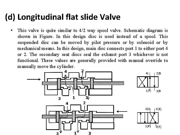 (d) Longitudinal flat slide Valve • This valve is quite similar to 4/2 way
