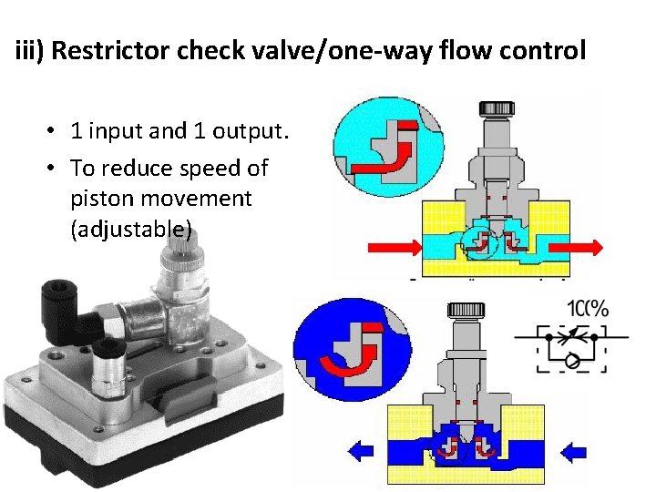 iii) Restrictor check valve/one-way flow control • 1 input and 1 output. • To