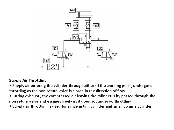 Supply Air Throttling • Supply air entering the cylinder through either of the working