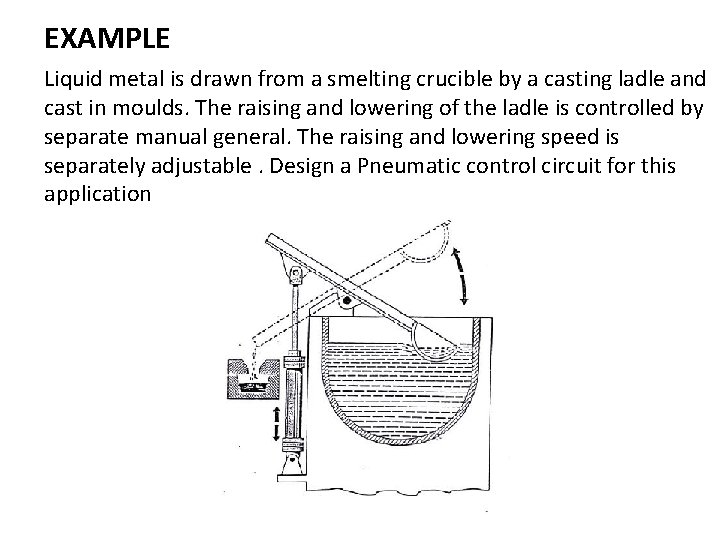 EXAMPLE Liquid metal is drawn from a smelting crucible by a casting ladle and
