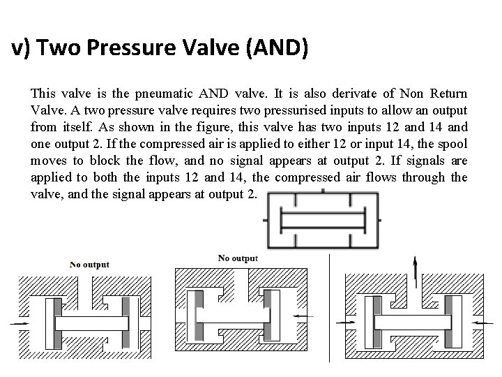 v) Two Pressure Valve (AND) This valve is the pneumatic AND valve. It is