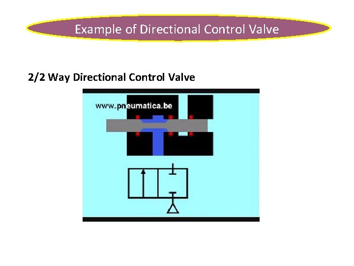 Example of Directional Control Valve 2/2 Way Directional Control Valve 