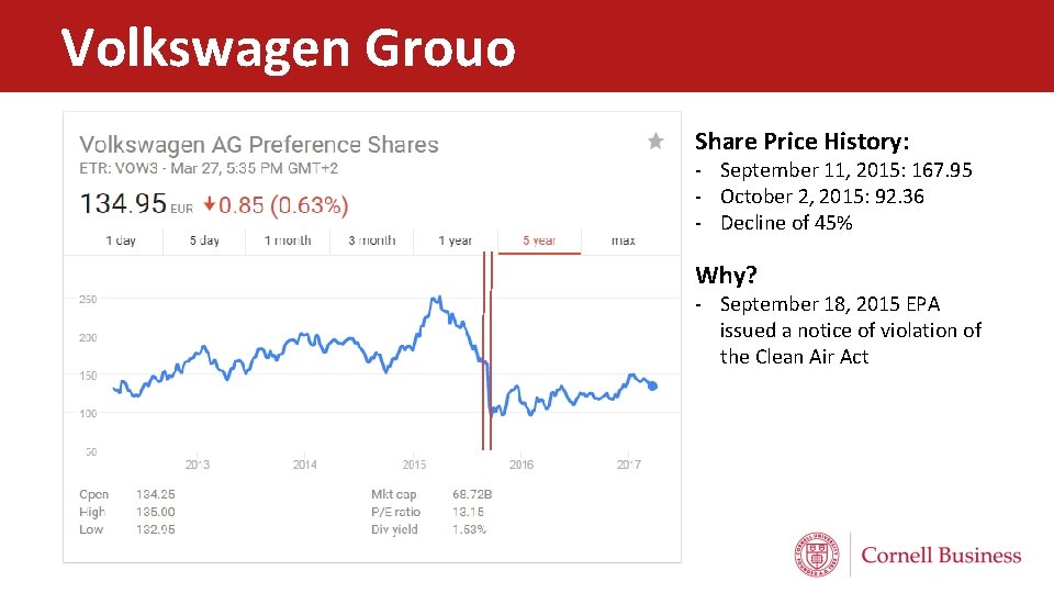 Volkswagen Grouo Share Price History: - September 11, 2015: 167. 95 - October 2,