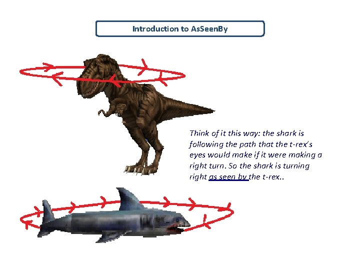 Introduction to As. Seen. By Think of it this way: the shark is following