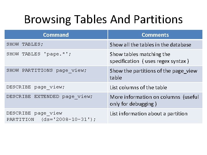 Browsing Tables And Partitions Command Comments SHOW TABLES; Show all the tables in the