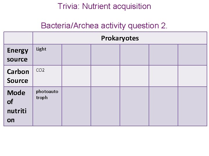 Trivia: Nutrient acquisition Bacteria/Archea activity question 2. Prokaryotes Energy source Light Carbon Source CO