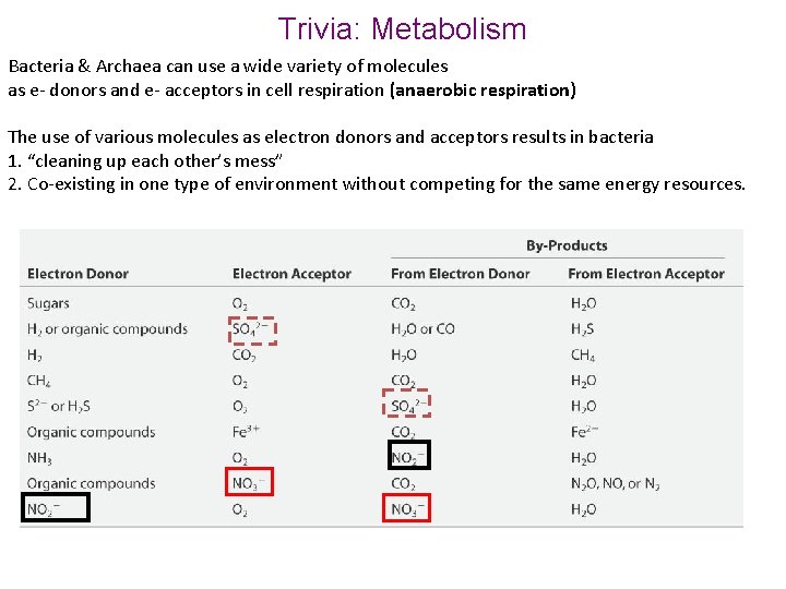 Trivia: Metabolism Bacteria & Archaea can use a wide variety of molecules as e-
