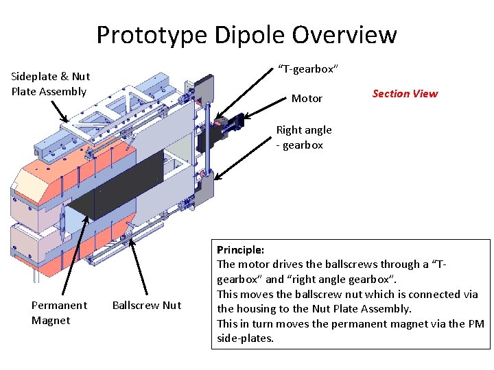 Prototype Dipole Overview “T-gearbox” Sideplate & Nut Plate Assembly Motor Section View Right angle