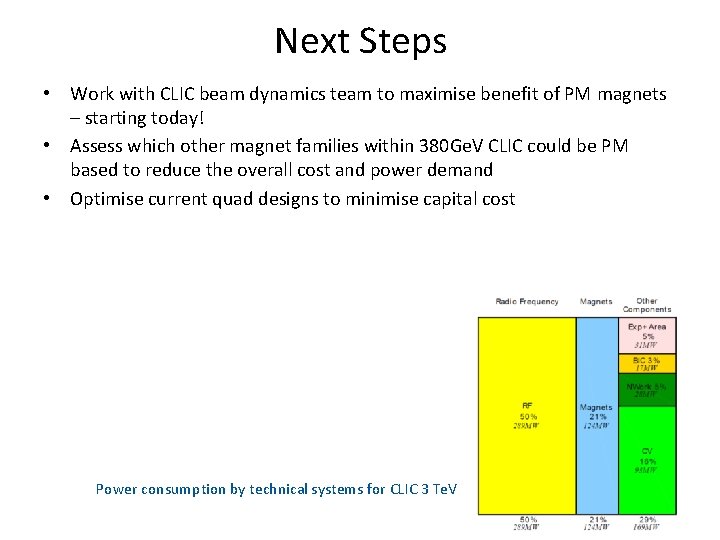 Next Steps • Work with CLIC beam dynamics team to maximise benefit of PM