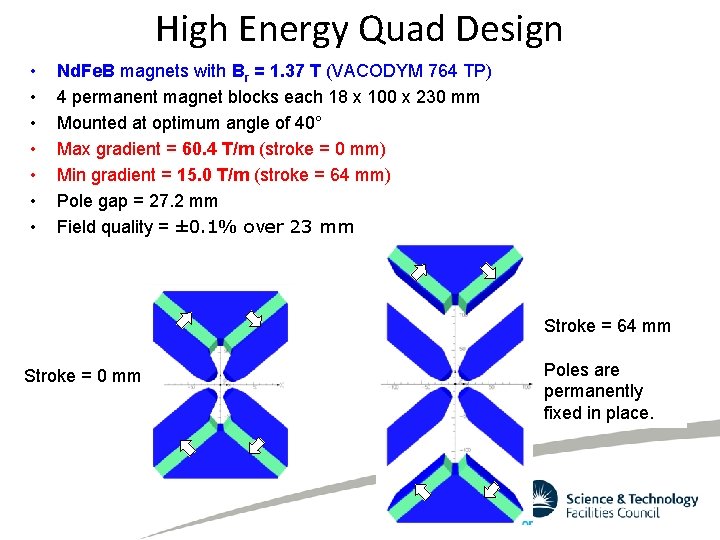High Energy Quad Design • • Nd. Fe. B magnets with Br = 1.