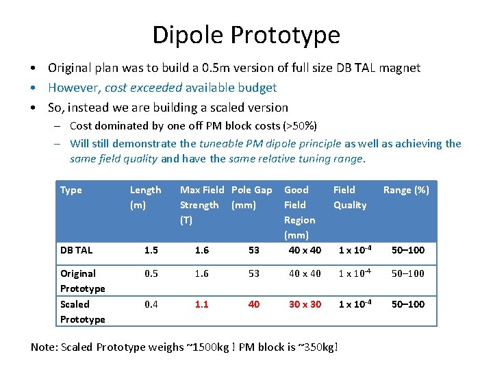 Dipole Prototype • Original plan was to build a 0. 5 m version of