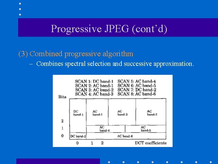 Progressive JPEG (cont’d) (3) Combined progressive algorithm – Combines spectral selection and successive approximation.