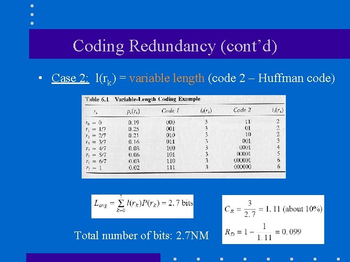 Coding Redundancy (cont’d) • Case 2: l(rk) = variable length (code 2 – Huffman