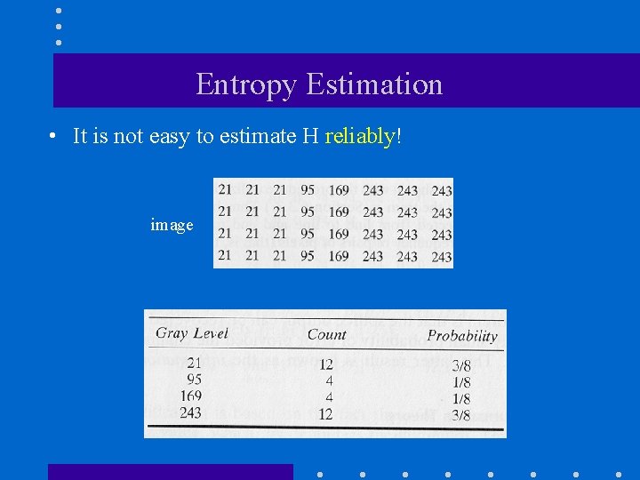 Entropy Estimation • It is not easy to estimate H reliably! image 