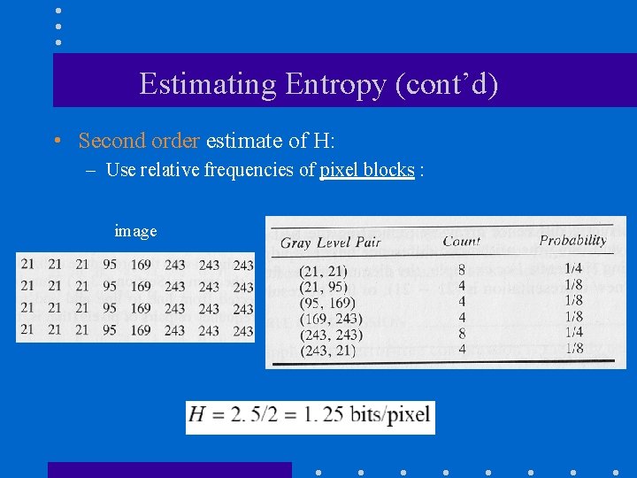 Estimating Entropy (cont’d) • Second order estimate of H: – Use relative frequencies of