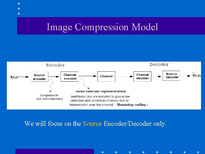 Image Compression Model We will focus on the Source Encoder/Decoder only. 