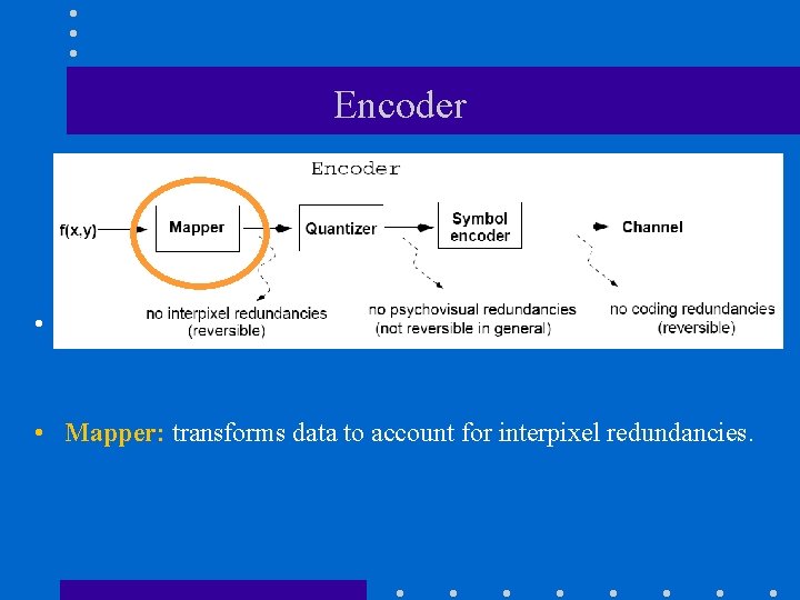 Encoder • • Mapper: transforms data to account for interpixel redundancies. 