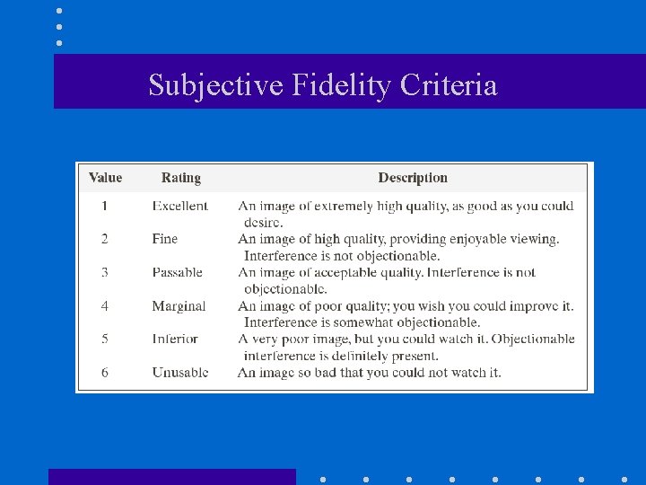 Subjective Fidelity Criteria 